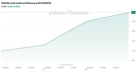fdkfx|fidelity international discovery commingled pool.